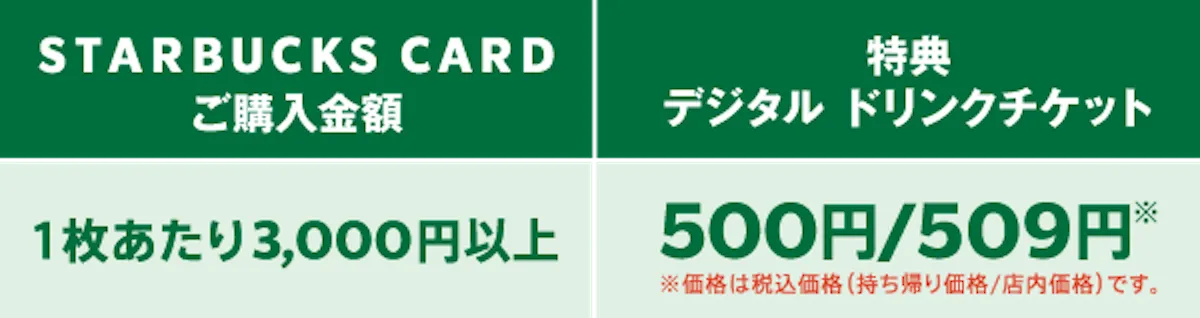 【スターバックス】500円ドリンクチケットもらえる♡ホリデーキャンペーン!セブンイレブン&ローソンでスタート!